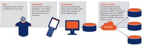 3m rfid file tracking system|3m radio frequency id.